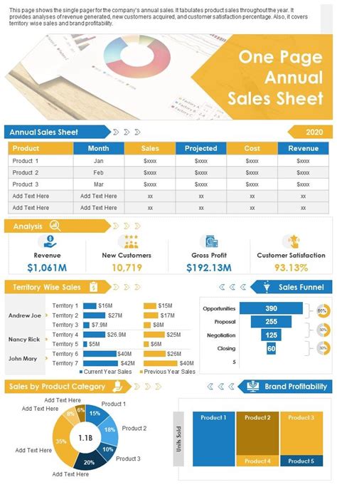 One Page Annual Sales Sheet Presentation Report Infographic Ppt Pdf