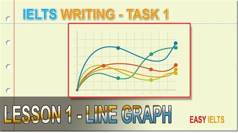 Ielts Writing Task 1 Bar Graph And Line Graph Free Table Bar Chart