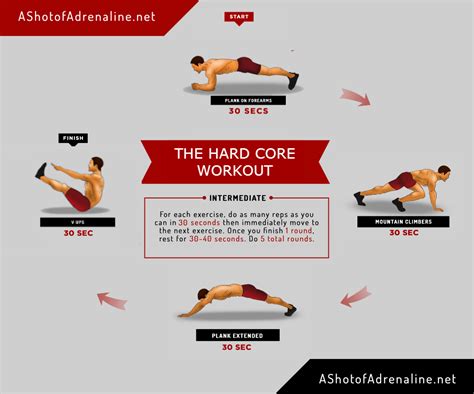 The Hard Core Workout