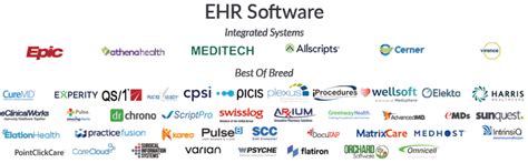 List Of Electronic Health Record Systems Login Pages Info