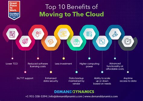 Cloud Migration The All You Need To Know Guide And Its Benefits