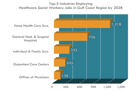 Healthcare Social Worker Workforce Solutions