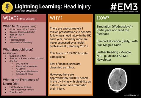 Lightning Learning Head Injury — Em3