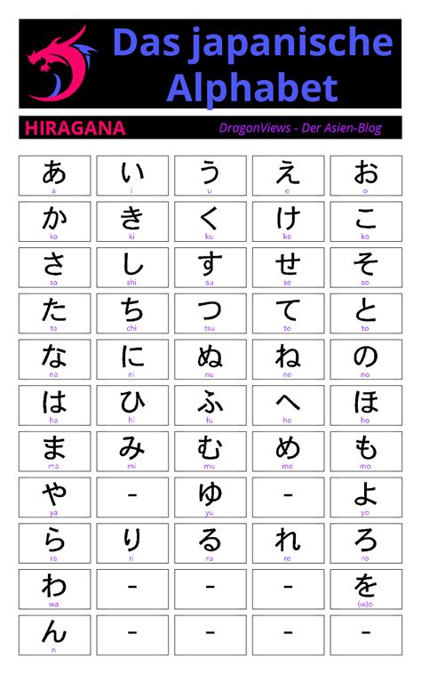 The japanese alphabet does not contain letters but, instead, contains characters and, technically, they are not an alphabet but a character set. Pin von Izabella Kollár auf !Japanese | Japan, Alphabet und Japanische ...