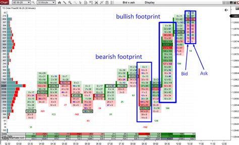 Beginners Guide To Order Flow PART 1 What Is Order Flow