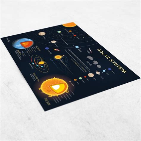 Solar System Print Space Poster Planet Poster Solar System Etsy