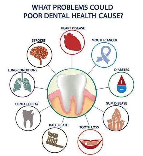Oral Health Problems And Overall Health How Connected Are They
