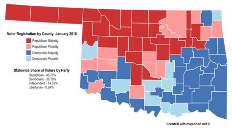 Oklahoma Counties By Voter Registration January 2018