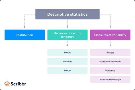 Descriptive Statistics Definitions Types Examples