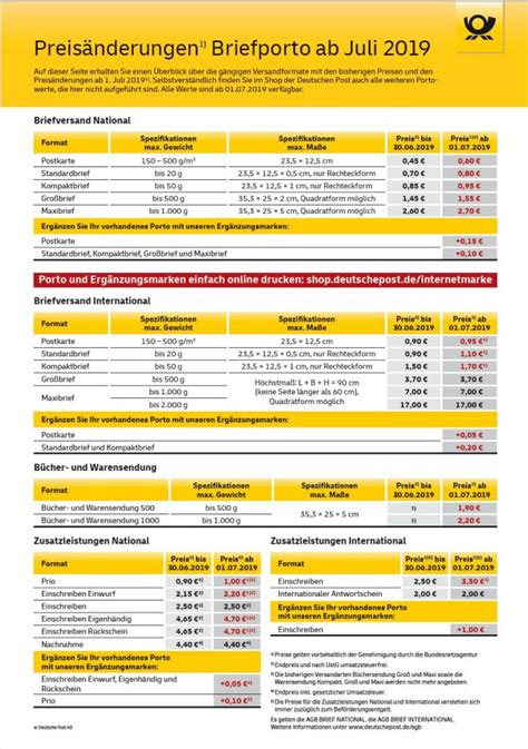 Die post darf das porto nur deshalb teurer machen, weil die bundesnetzagentur ihr zuvor 10,6 prozent mehr. Deutsche Post Luftpost Aufkleber