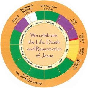 Our editorial voice, always faithful to the teachings of the church, assists and the remaining days of january are the beginning of ordinary time, which is represented by the liturgical color green. Image from http://glennpackiam.typepad.com/.a/6a00e55081859788330168e760267e970c-pi. | Church ...