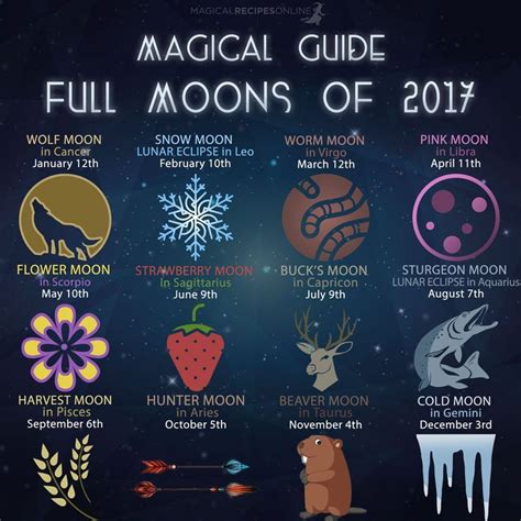 Magical Recipies Online Magical Guide To Full Moons Of 2017 Full