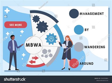 Mbwa Management By Wandering Around Acronym Stock Vector Royalty Free