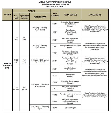 Jadual waktu peperiksaan spm 2019. Jadual SPM 2020 Tarikh Peperiksaan Sijil Pelajaran Malaysia