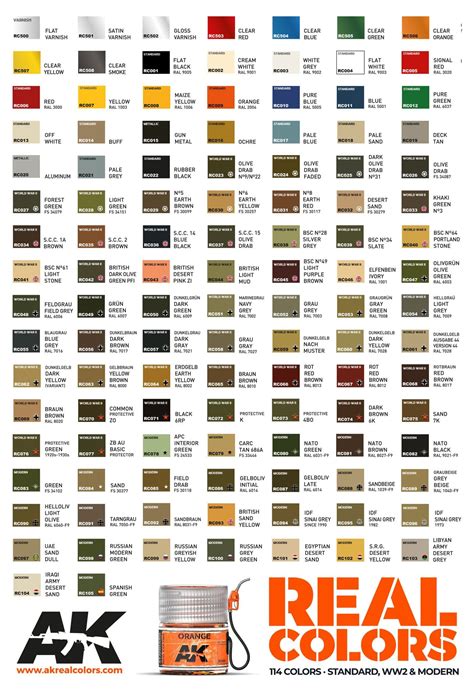 Paint Color Guide Paint Color Chart Color Mixing Chart Modeling