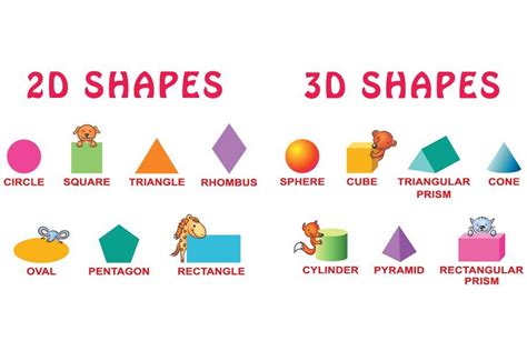 Basic 3d And 2d Shapes 2d Shapes Shapes Basic Shapes