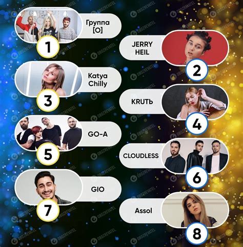 Дивитися нацвідбір на євробачення 2020 також можна буде онлайн. Нацвідбір на Євробачення-2020: стала відома перша трійка ...