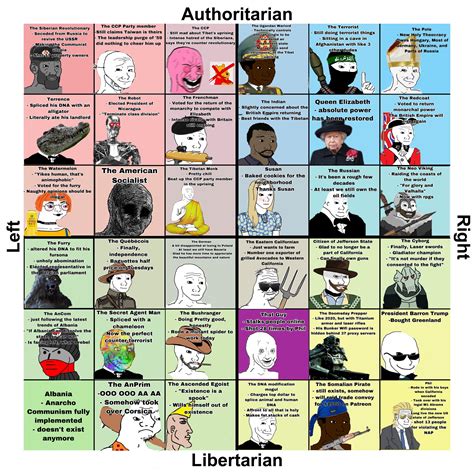 The Wojak Compass Of 2060 Rpoliticalcompassmemes