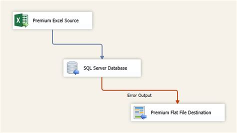 Export Data From SQL Server To Excel Using SSIS
