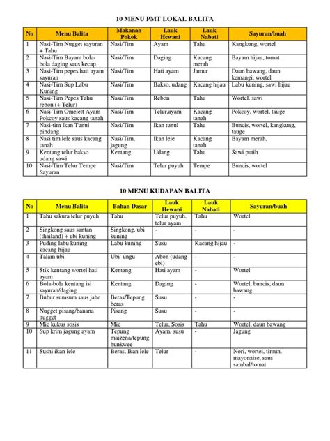 Daftar Menu Pmt Lokal Ibu Hamil Dan Balita Pdf