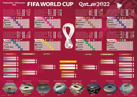 wall poster chart football world cup qatar 2022 u swordmanua
