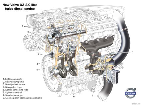 2012 Volvo S60 Engine Wallpaper 30 1600x1200
