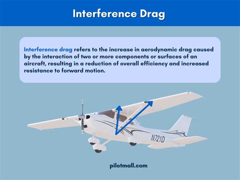 7 Types Of Airplane Drag That Affect Your Plane