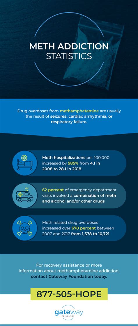 Crystal Meth Addiction Treatment Rehab In Chicago Il Ice Drug Help