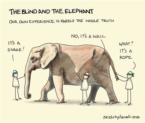 the blind and the elephant sketchplanations