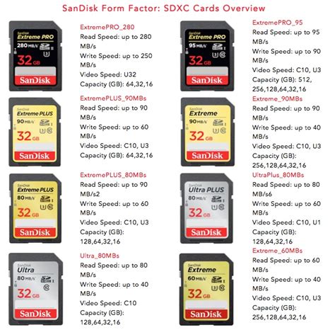Sandisk Micro Sd Card Speed Chart Just Stop And Think About It For A