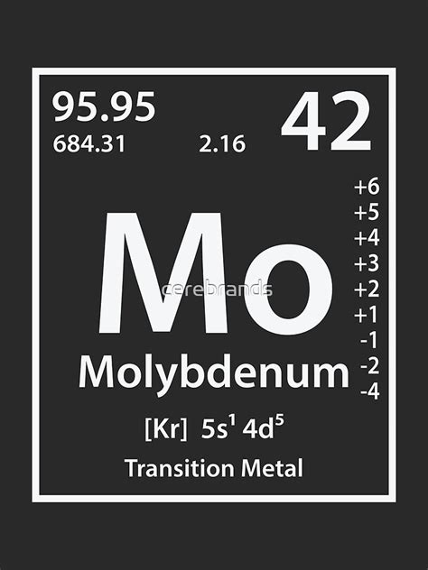 Molybdenum Element Poster For Sale By Cerebrands Redbubble