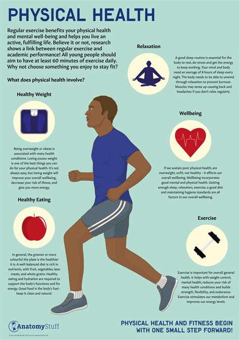 Physical Health And Fitness Poster Pshe School Education Chart