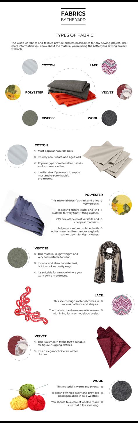 Different Types Of Fabric Chart