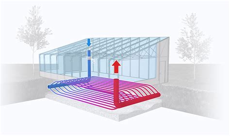 There are several different variations of geothermal heating and cooling. Geothermal Greenhouses for Cannabis | GAHT Greenhouses for ...