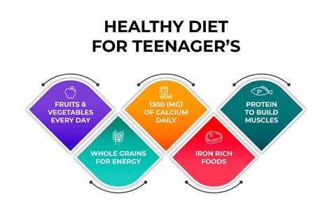 Healthy Diet For Teenager Food And Nutrition For Teenager