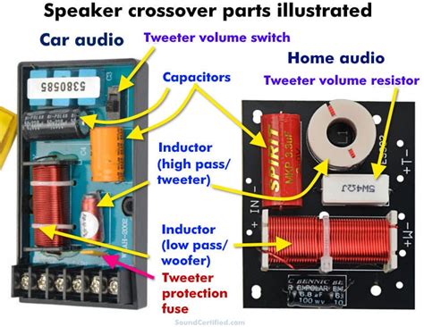 How To Determine Speaker Crossover Frequency
