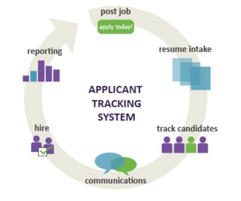 How To Pick The Best Applicant Tracking System Ats