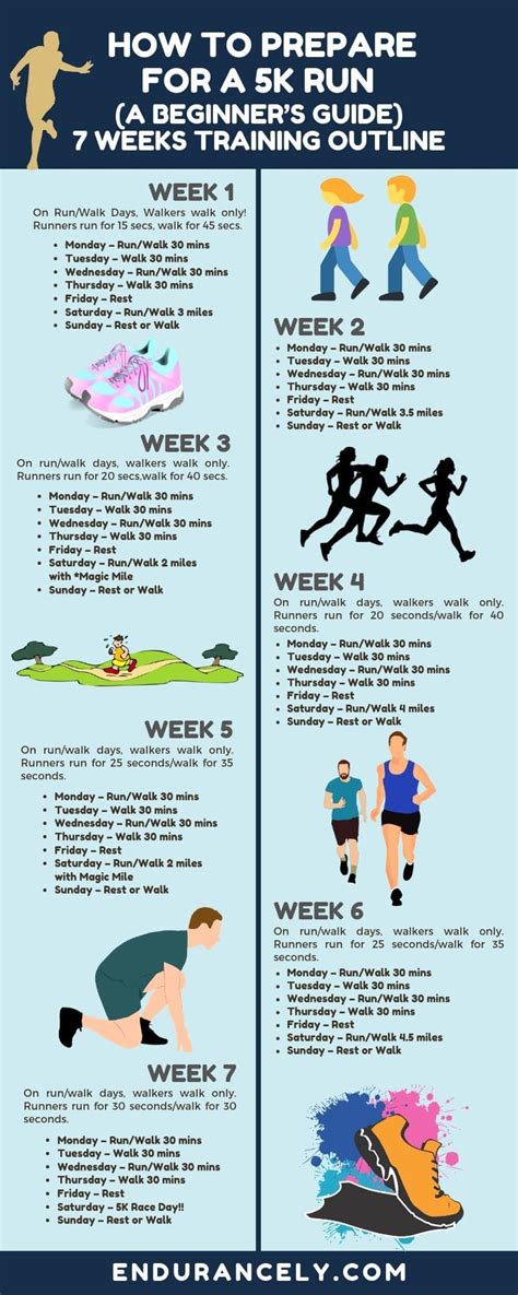 How To Prepare For A 5k Run Infographic Running Plan For Beginners