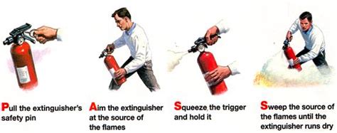 However, before you use a fire extinguisher to put out a fire, it's very. fire extinguisher service chino ca | Ontario Fire ...