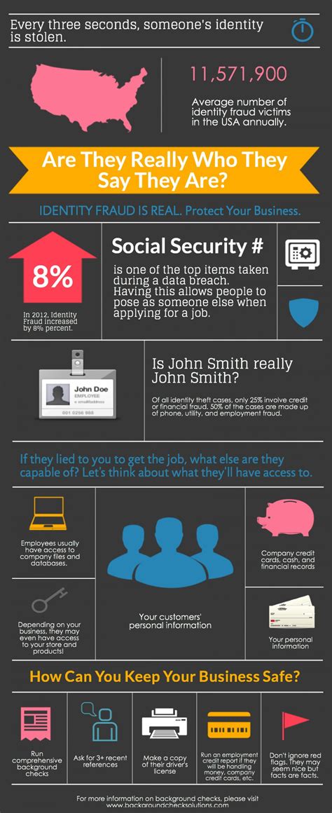 Are They Really Who They Say They Are? Infographic | Identity fraud, Sayings, Infographic