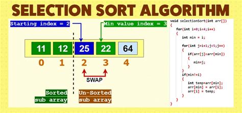 Selection Sort Algorithm With C Code Sorting Algorithms Data