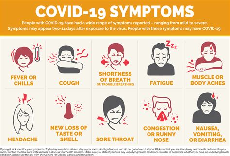 What Are The Most Common Covid 19 Symptoms Keuka College