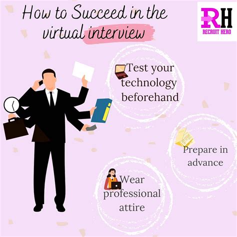 How To Succeed In A Virtual Job Interview Recruit Hero