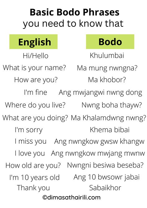 Learn Bodo Language Through English Online English To Bodo