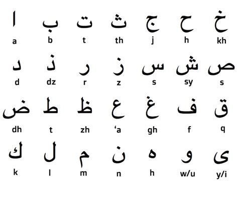 Biasanya guru kafa di sini menggunakan kaedah keyboard arabic 101 dengan font jawi biasa2 untuk tulis jawi tapi adakah cara lain yang lebih berkesan. Font Tulisan Arab Melayu