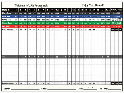 Total f3j sub pjtotal sub total ~ sub rtotal sub rtotal sub total ~ game total Score Spreadsheet for Golf Stat Tracker Spreadsheet Or Free Excel Golf Score Spreadsheet | db ...