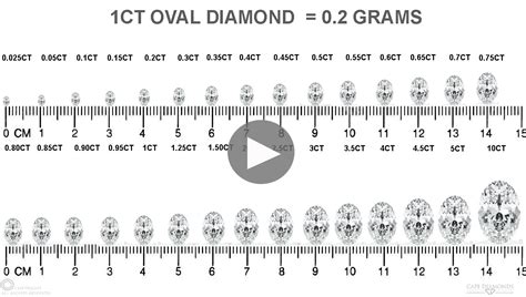 Elegant Oval Cut Diamond Shape And Sizes Cape Diamonds Cape Diamonds