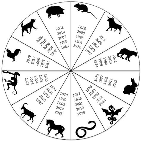 Korean Zodiac Signs And Their Personality Traits