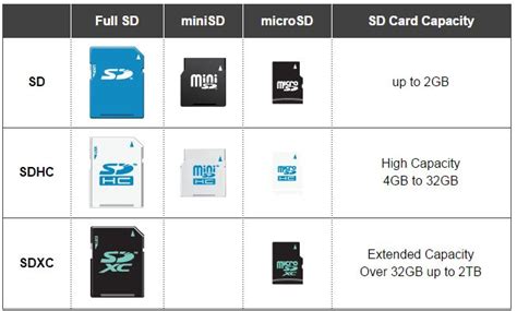 What Is The Difference Between Sd Sdhc And Sdxc Cards Transcend