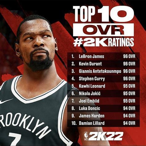 What Have Lebron James Nba 2k Ratings Been Over The Years